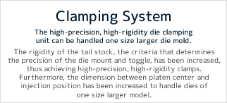 Clamping System
