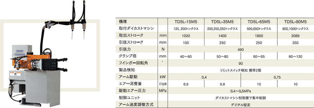 写真・仕様 TD5L-M5シリーズ