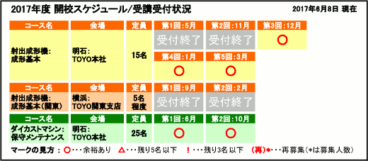 開校スケジュール / 受講受付状況