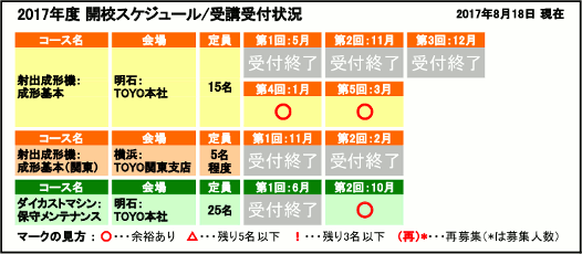 開校スケジュール / 受講受付状況