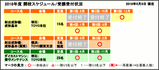 開校スケジュール / 受講受付状況