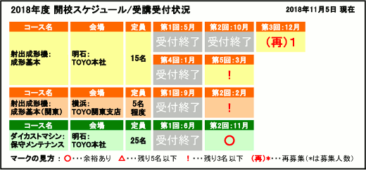 開校スケジュール / 受講受付状況
