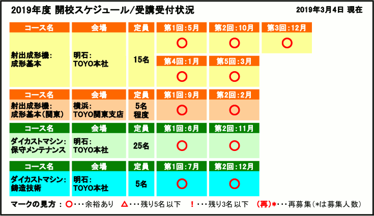 開校スケジュール / 受講受付状況