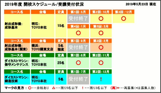 開校スケジュール / 受講受付状況