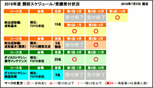 開校スケジュール / 受講受付状況