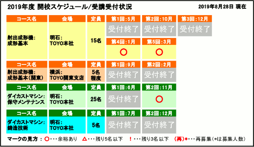 開校スケジュール / 受講受付状況