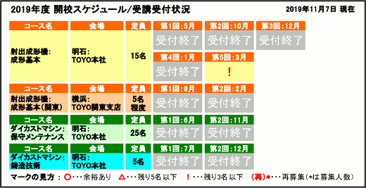 開校スケジュール / 受講受付状況