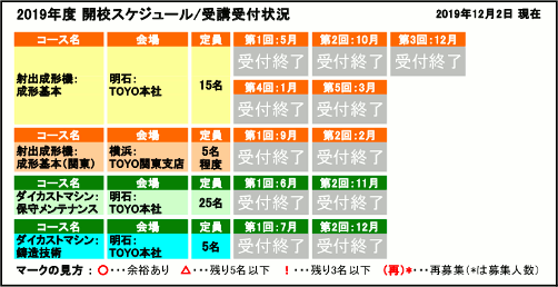 開校スケジュール / 受講受付状況