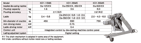 KD1-M5系列