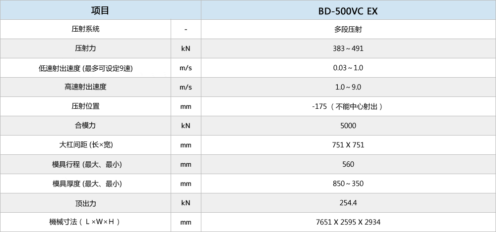 BD-500VC EXSpecifications Images
