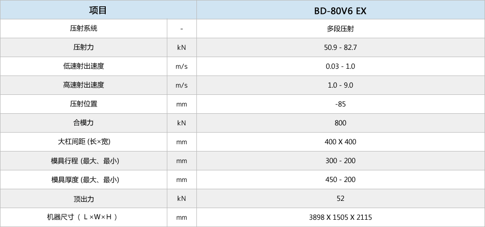 BD-80V6 EXSpecifications Images