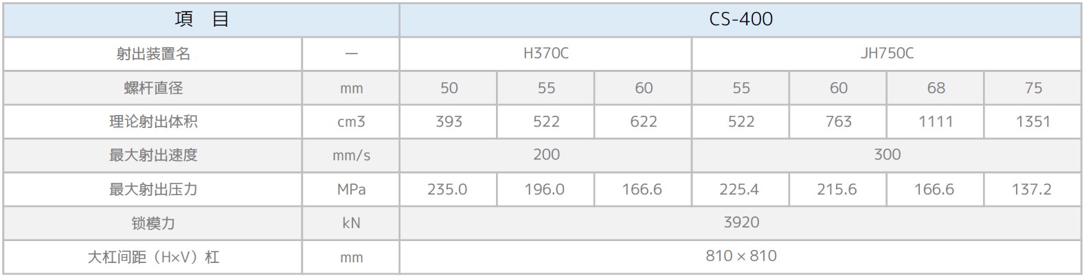 CS-400Specifications Images