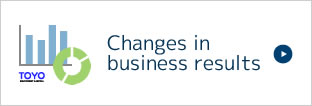 Changes in business results
