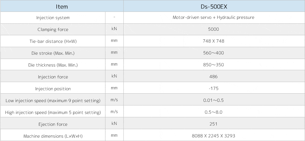 Ds-500EXSpecifications Images