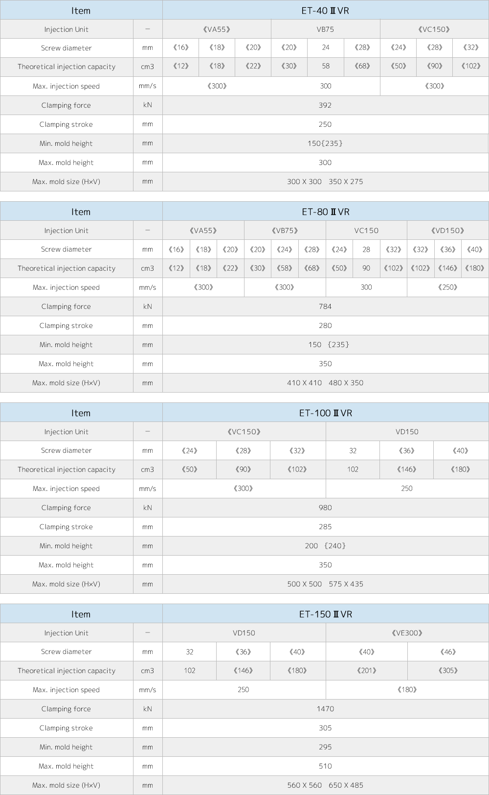 ET-ⅡVRSpecifications Images