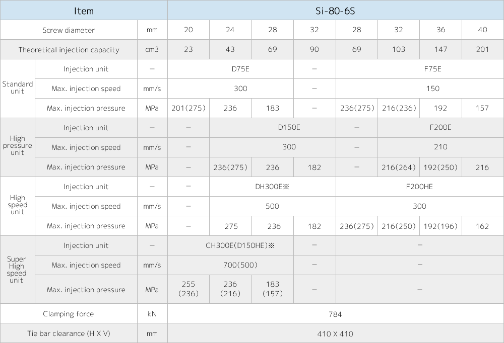 Si-80-6SSpecifications Images