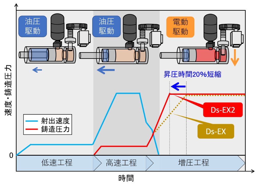 Amazon.co.jp: マイクロマシン 異種要素を集積化した小型で高度
