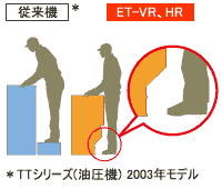 TTシリーズ（油圧機）2003年モデル