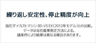 繰り返し安定性、停止精度が向上