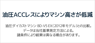 油圧ACCレスによりマシン高さが低減