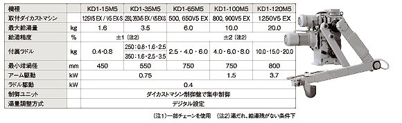 写真・仕様 KD1-M5シリーズ