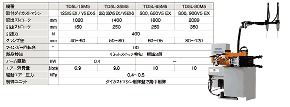 写真・仕様 TD5L-M5シリーズ