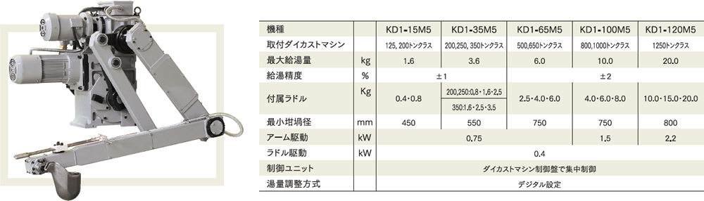 写真・仕様 KD1-M5シリーズ