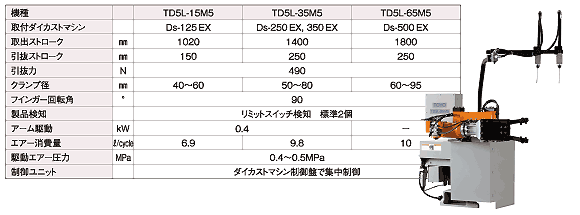 写真・仕様 TD5L-Ｍ5シリーズ