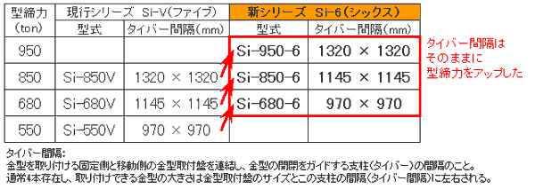 表 Si-6シリーズ