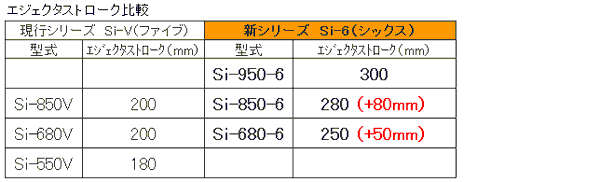 表 Si-6シリーズ