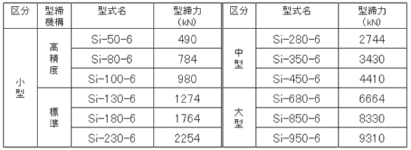 表 Si-6シリーズ
