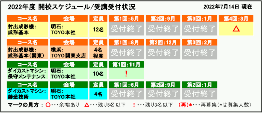 開校スケジュール / 受講受付状況