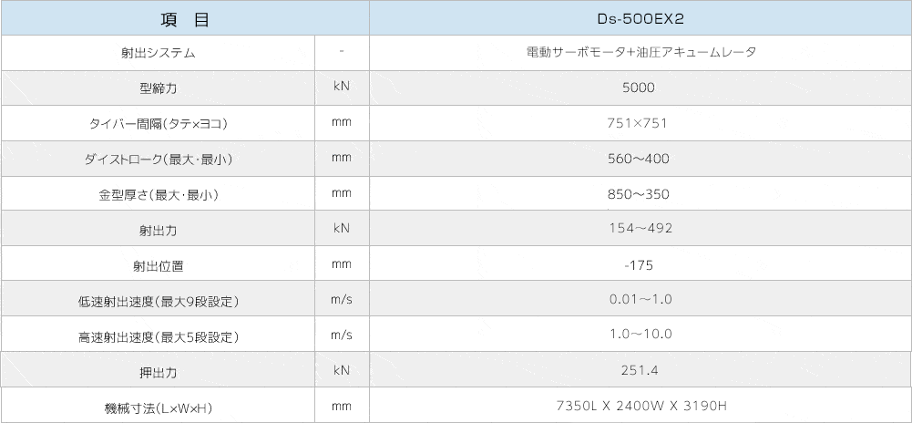 Ds-500EX2製品仕様画像