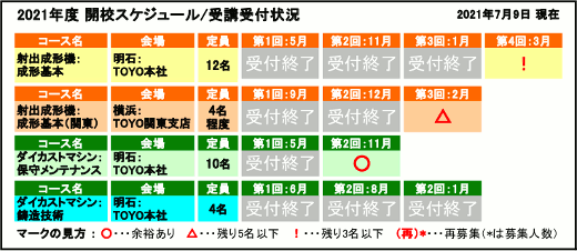 開校スケジュール / 受講受付状況