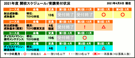 開校スケジュール / 受講受付状況