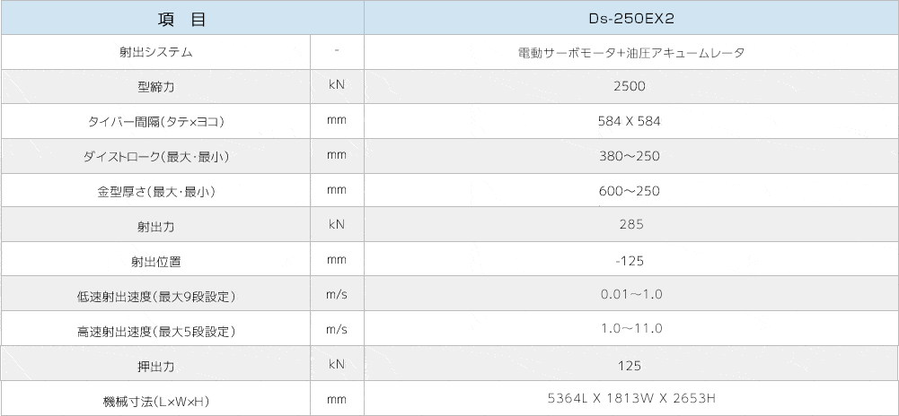 Ds-250EX2製品仕様画像