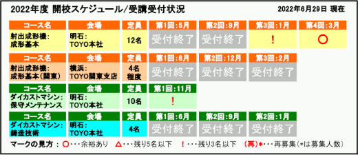 開校スケジュール / 受講受付状況