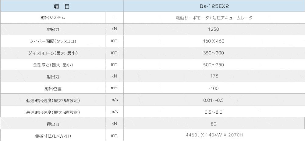 Ds-125EX2製品仕様画像