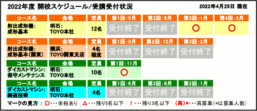 開校スケジュール / 受講受付状況