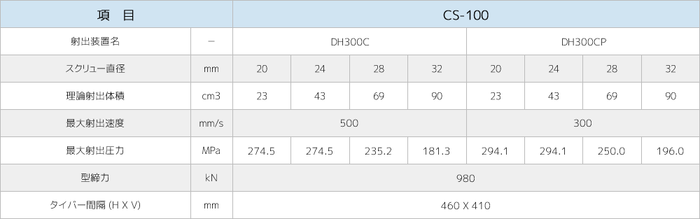 CS-100製品仕様画像