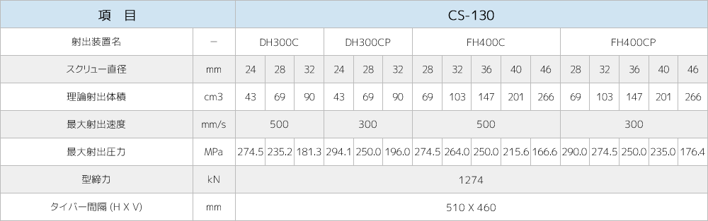 CS-130製品仕様画像