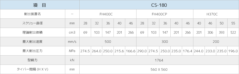 CS-180製品仕様画像