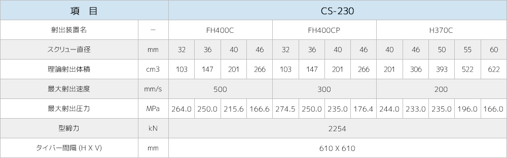 CS-230製品仕様画像