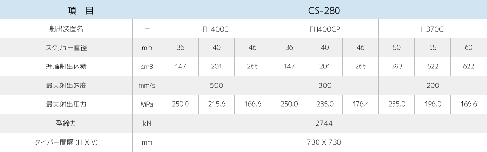 CS-280製品仕様画像