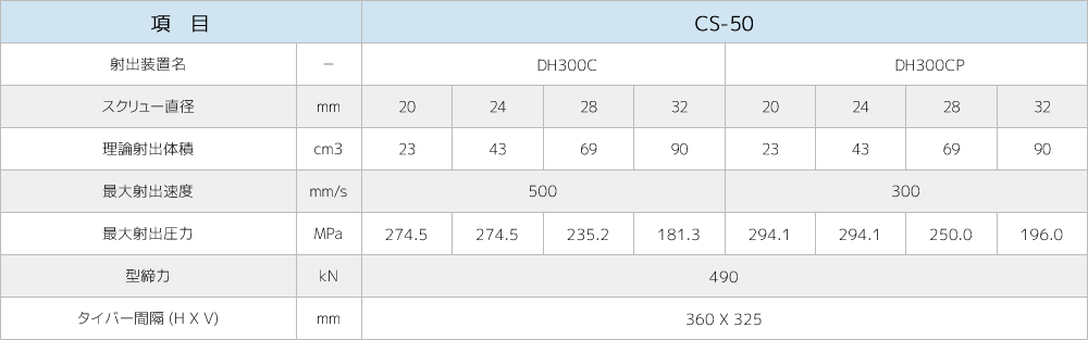 CS-50製品仕様画像