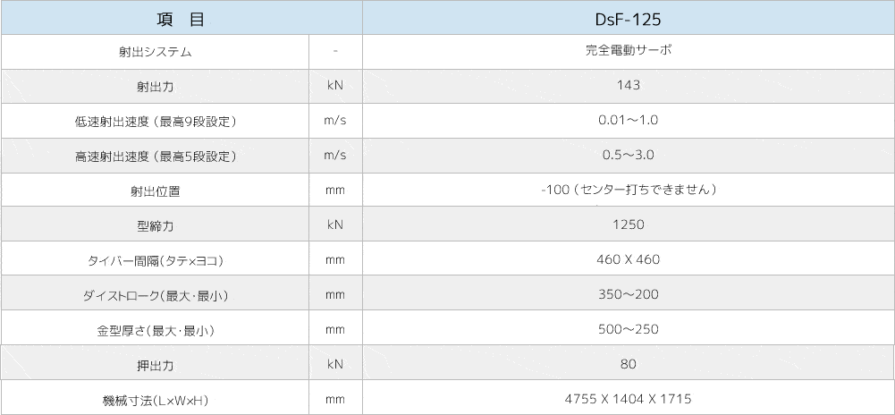 DsF-125製品仕様画像