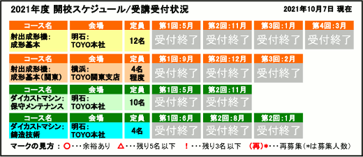 開校スケジュール / 受講受付状況