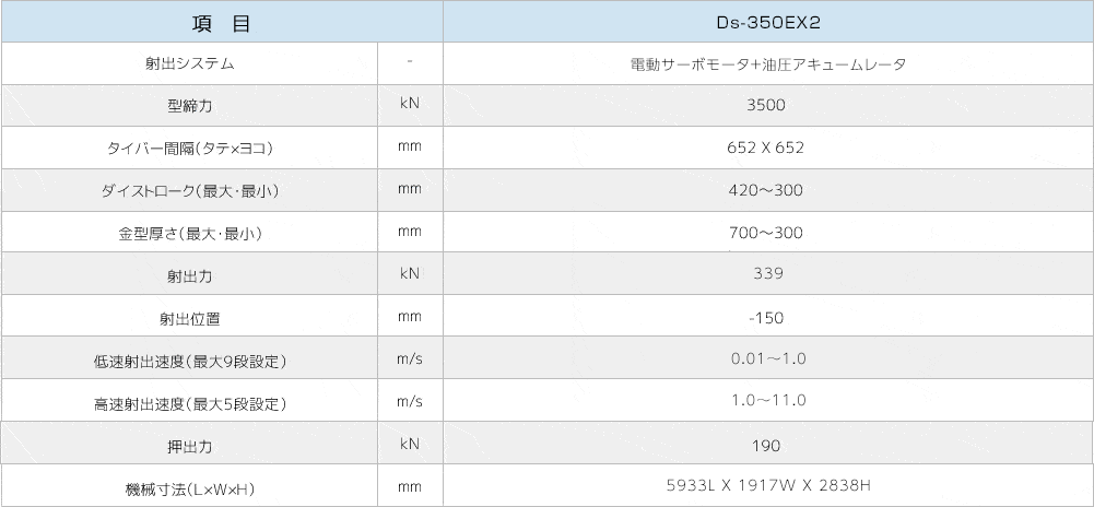 Ds-350EX2製品仕様画像