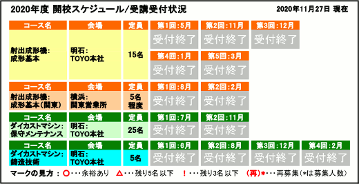開校スケジュール / 受講受付状況