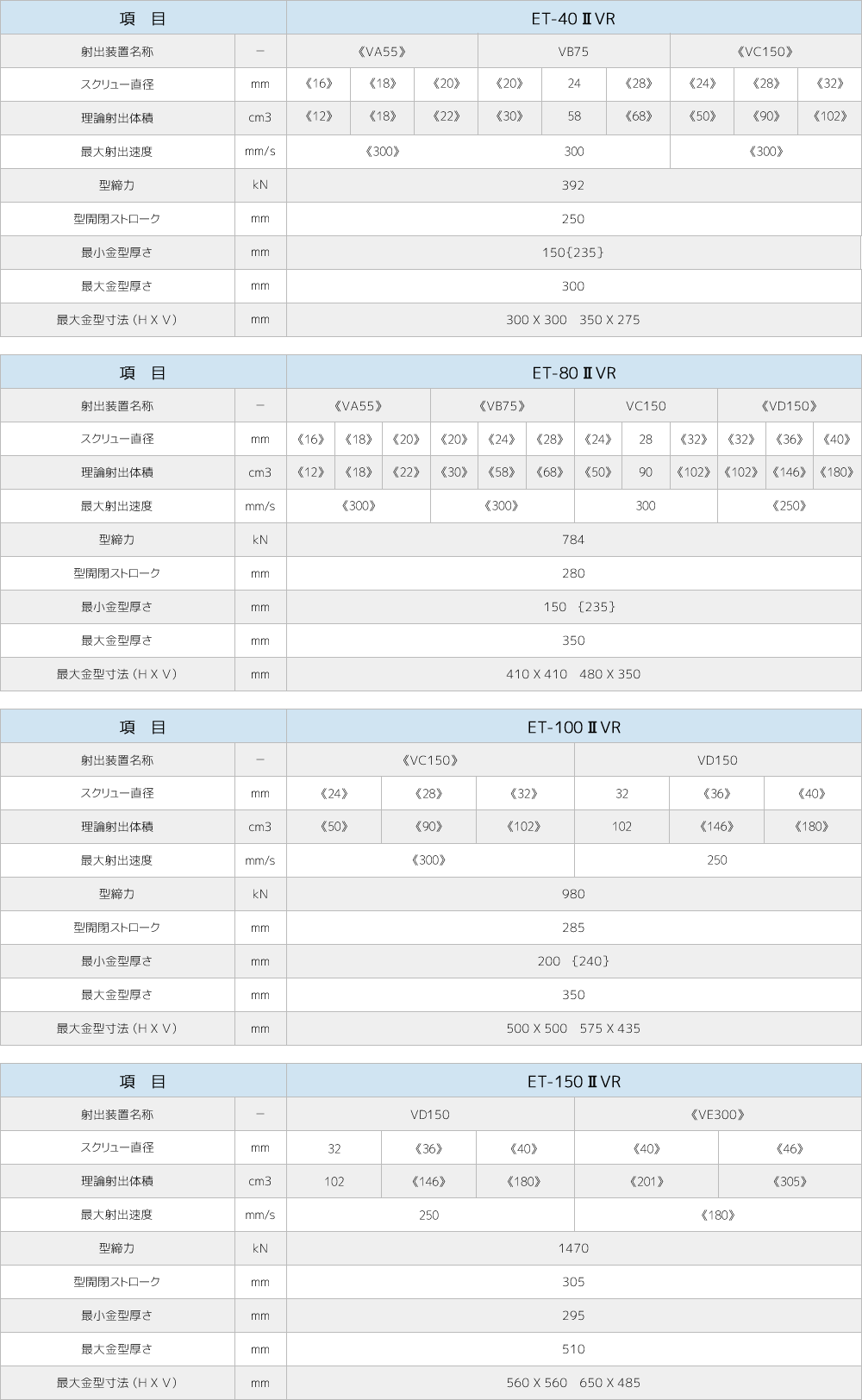 ET-ⅡVR製品仕様画像